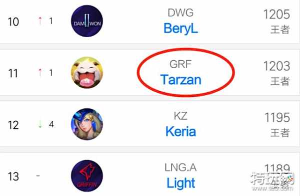 自己的不足 自己的不足