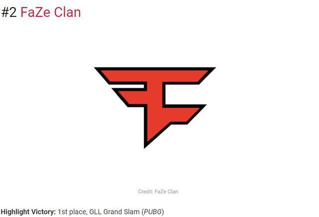 从排名看生 从排名看生